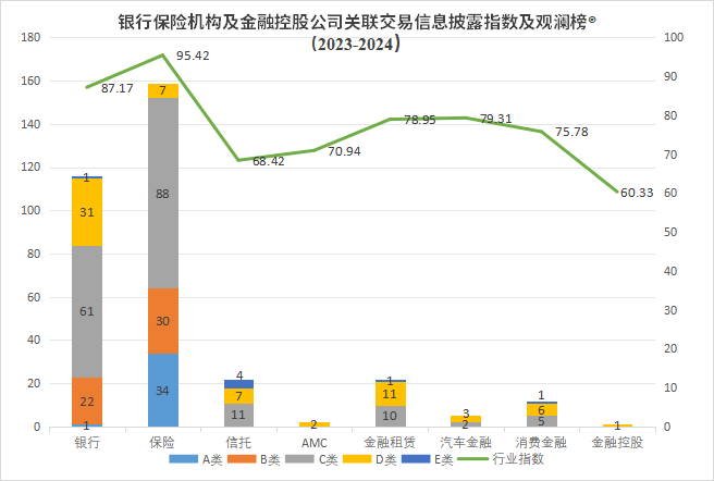 关联交易信息披露评价指数及排行榜不朽情缘游戏平台观澜榜智库首发