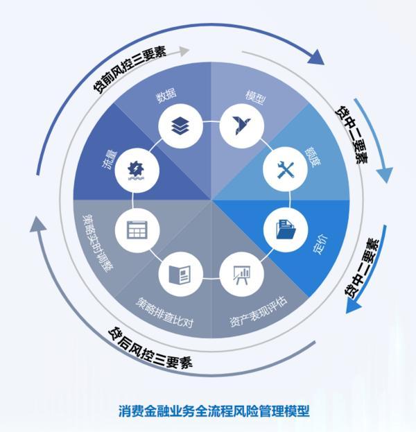 ：深耕信托文化筑牢发展根基 创新普惠金融服务实体经济mg不朽情缘游戏网站登录华鑫信托党委书记、董事长朱勇(图2)