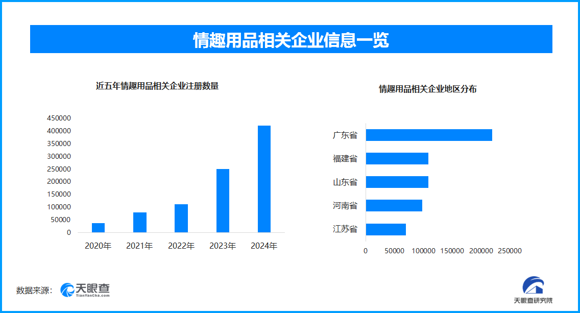 引热议国内情趣用品企业数量超137万不朽情缘登录入口成人玩具商安全漏洞