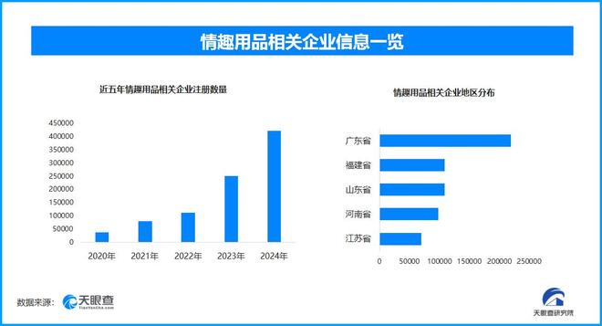 搜 国内现存超137万家情趣用品相关企业MG不朽情缘成人玩具
